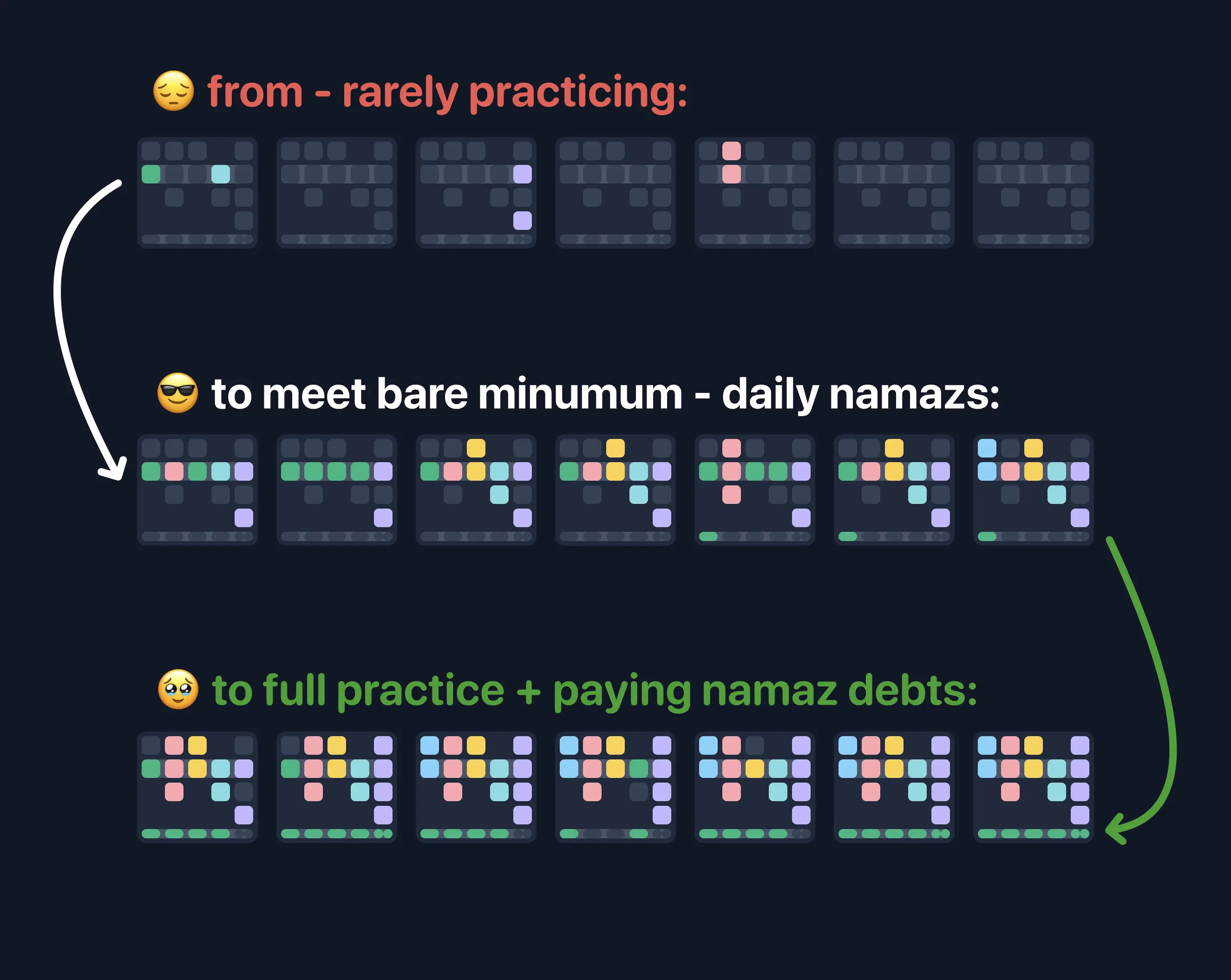 NamazEven progress over time